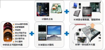 長城電腦 以安全技術(shù)引領(lǐng)智慧城市計算機軟硬件及輔助設(shè)備批發(fā)