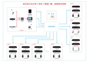 智能廣播工程新典范 惠威Hivi實(shí)力鑄造專業(yè)音視頻解決方案