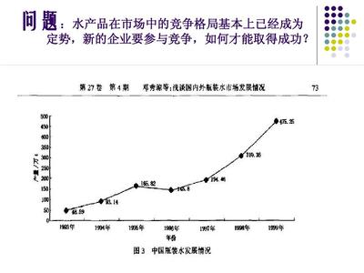 農(nóng)夫山泉礦泉水市場調(diào)查