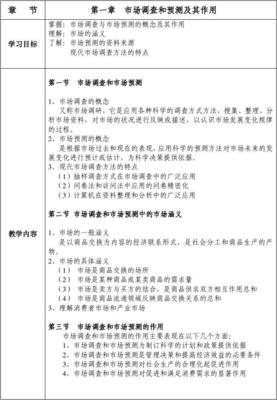 市場調(diào)查與預(yù)測全面解析 從數(shù)據(jù)到策略