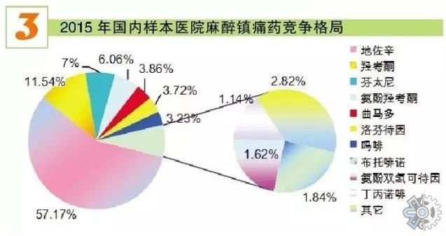 解熱鎮(zhèn)痛藥市場(chǎng)調(diào)查:2021年全球解熱鎮(zhèn)痛藥市場(chǎng)調(diào)查分析報(bào)告