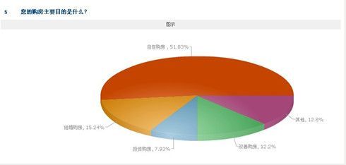 銀十不現(xiàn)根源何在 購房者心里預期是關鍵